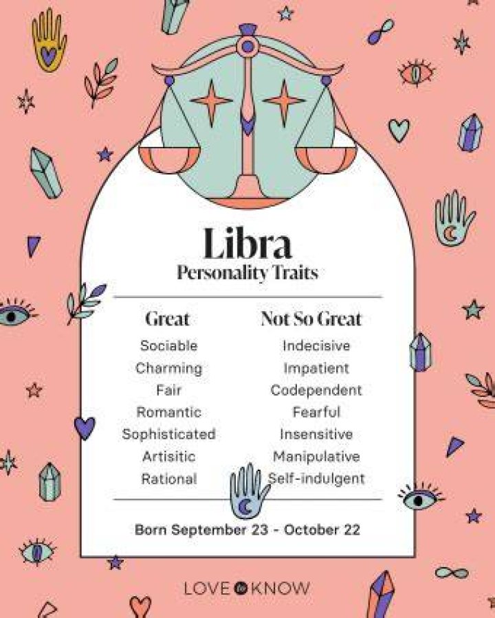 October 5th Zodiac Sign: Discover the Traits and Characteristics of Libra