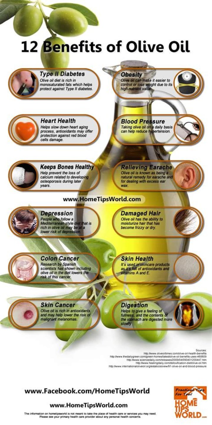 Olive Oil Benefits: Top Uses and Health Insights