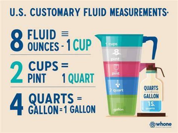 One Quart: A Comprehensive Guide to Understanding Its Uses, Measurements, and Importance