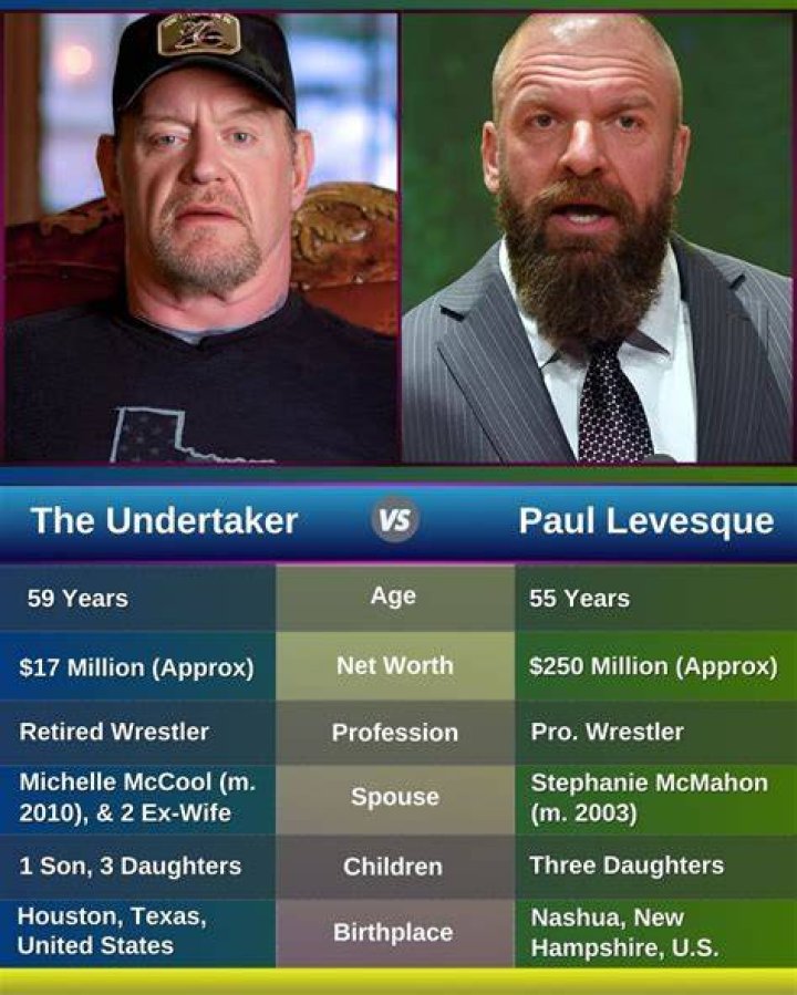 Paul Levesque Young: The Rise of a Wrestling Legend