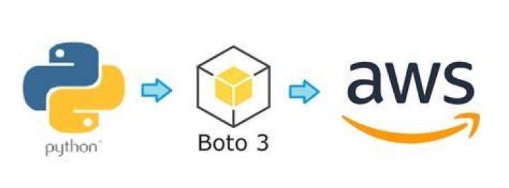 Pip Install Boto3: A Comprehensive Guide to Integrating Python with AWS