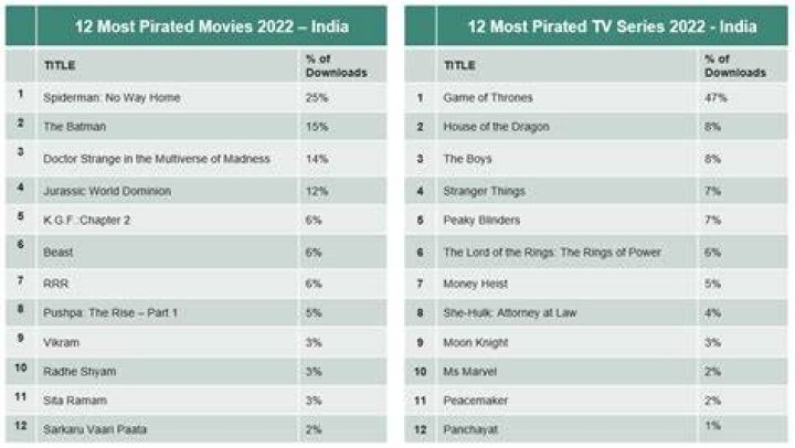 Piracy Websites for: A Comprehensive Guide to Understanding and Avoiding Illegal Downloads