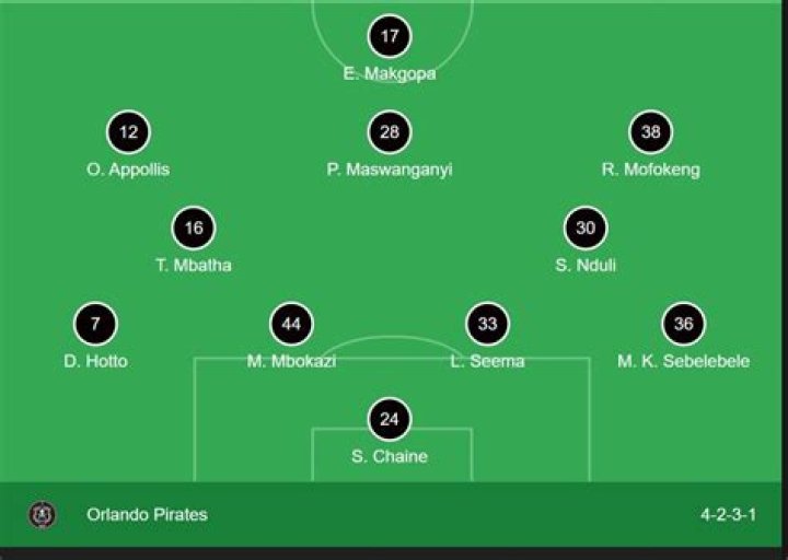 Pirates Lineup Today: Your Ultimate Guide to Catching the Action