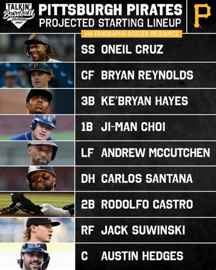 Pittsburgh Pirates Lineup Today: A Comprehensive Guide to the Team's Current Roster