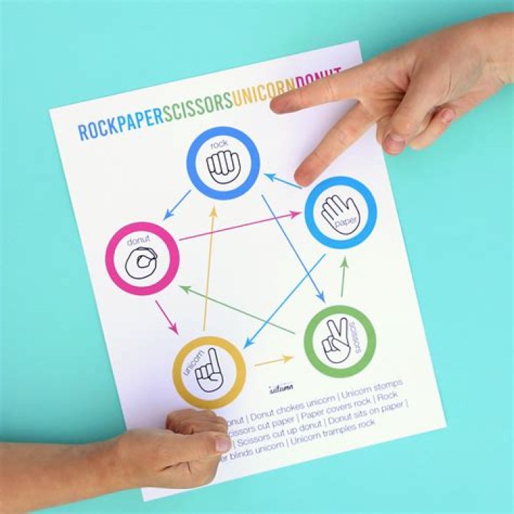 Poly Rock Paper Scissors: The Ultimate Guide to Understanding and Mastering the Game