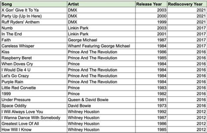 Popular Songs of 1981: A Journey Through the Iconic Hits That Defined a Decade