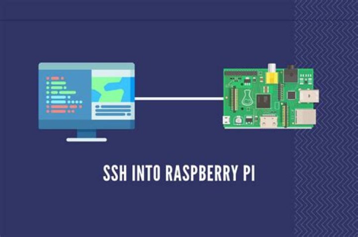 Raspberry Pi Resource Monitor SSH: A Comprehensive Guide to Remote Monitoring
