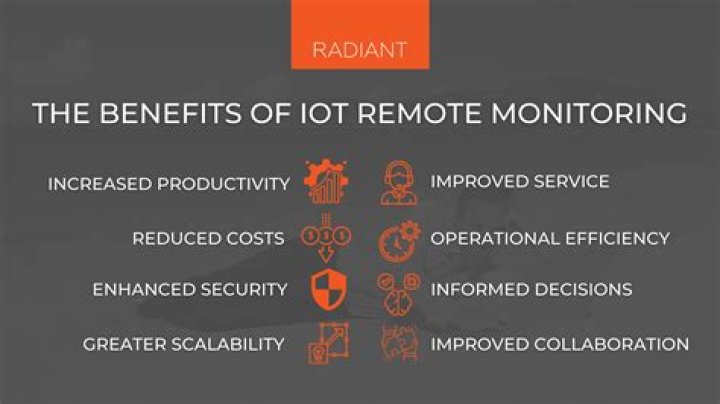Remote IoT Monitoring SSH: Download Free Tools for macOS