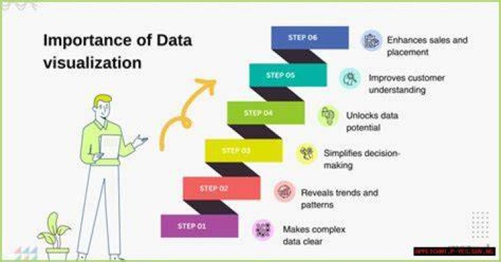 RemoteIoT Display Chart Free Template: Unlocking Data Visualization Potential