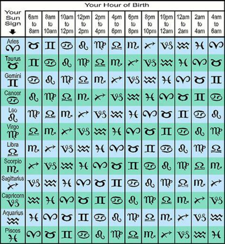 Rising Sign Calculator: Unlock the Secrets of Your Zodiac Ascendant