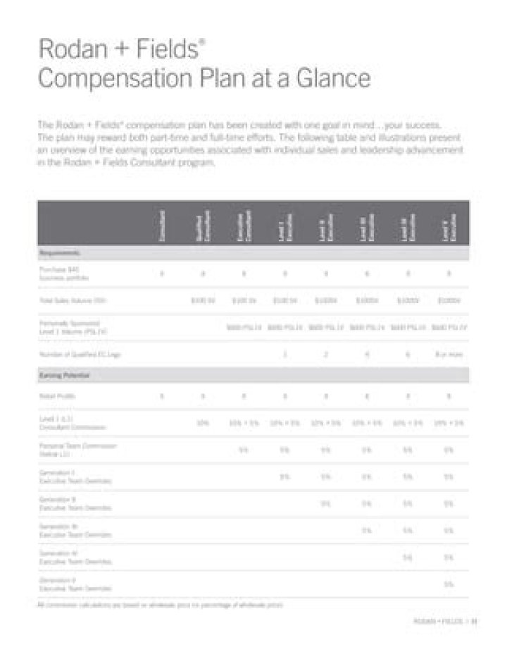 Rodan + Fields Compensation: Unlocking the Secrets to Success in the Beauty Industry