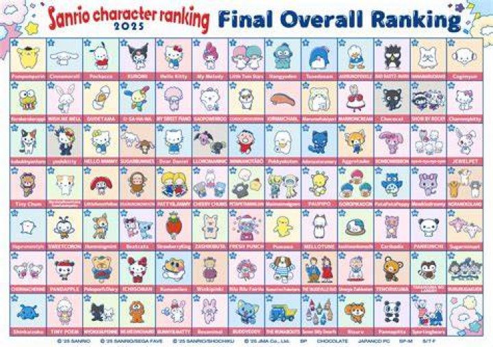 Sanrio List of Characters: The Ultimate Guide to Your Favorite Sanrio Icons
