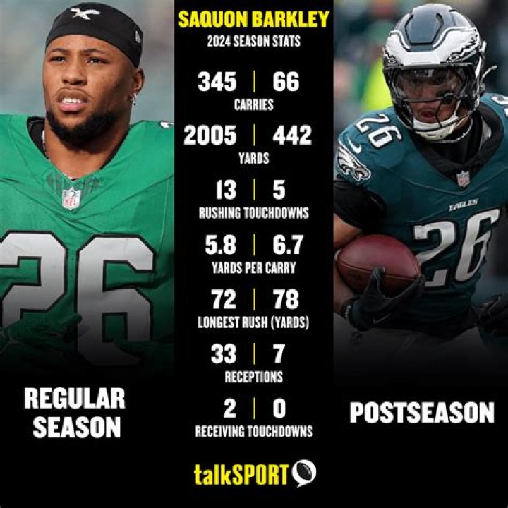 Saquon Barkley Today: Stats, Career Highlights, and Latest Updates