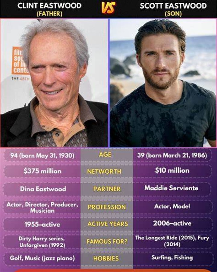 Scott Clint Eastwood: The Rising Star in the Entertainment Industry