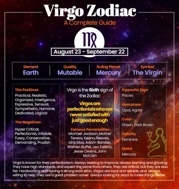 September 3rd Zodiac Sign: Unveiling the Mystical Traits of Virgo