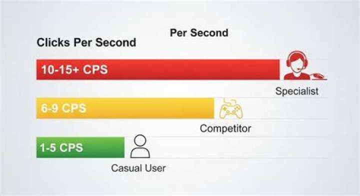 SkywardCPS: The Ultimate Guide to Understanding and Maximizing Clicks Per Second