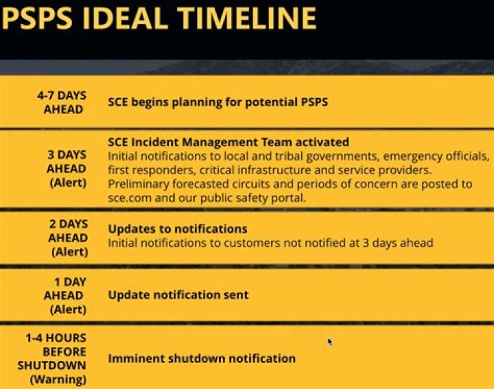 Socal Edison Power Outages: A Comprehensive Guide to Staying Prepared