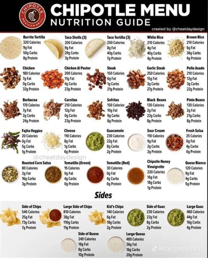 Sodium Content in Chipotle: A Comprehensive Guide to Making Healthier Choices