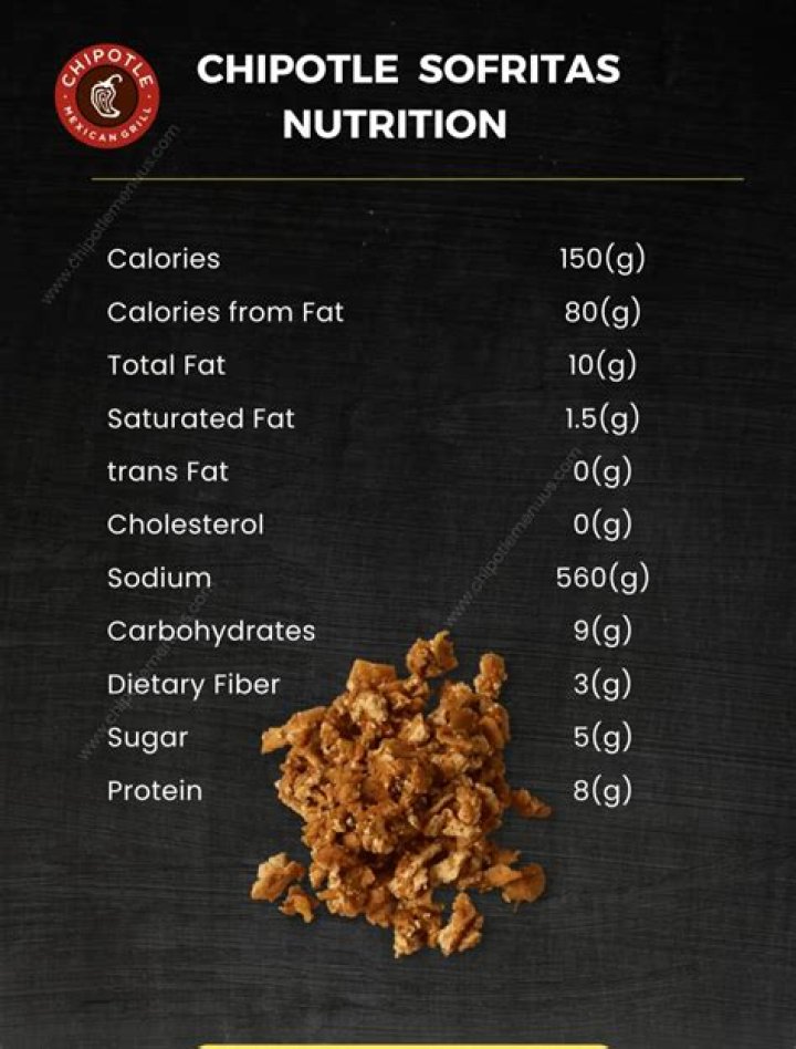Sofritas Chipotle Nutrition: A Comprehensive Guide to Healthy Eating