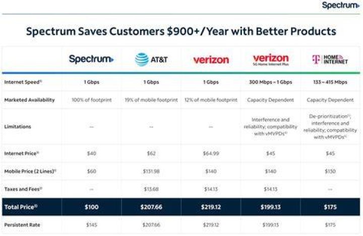 Spectrum Phone Reviews: A Comprehensive Guide to Choosing the Best Device