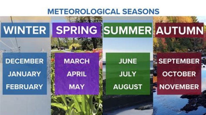 Spring Is In How Many Days: A Comprehensive Guide to Understanding Spring Seasons