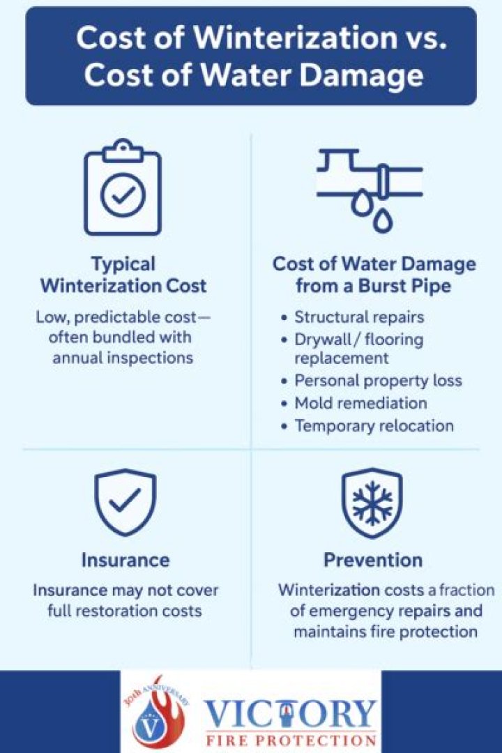 Sprinkler Winterization Cost: A Comprehensive Guide to Protect Your System