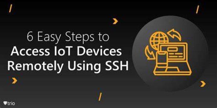 SSH Login IoT Download Mac: Your Comprehensive Guide