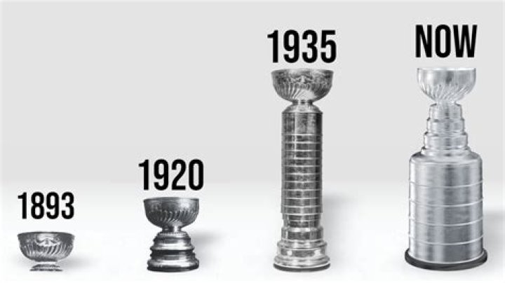 Stanley Cups Creator: The Untold Story and Fascinating Details