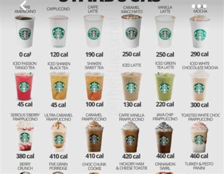 Starbucks Calories Drinks: A Comprehensive Guide to Your Favorite Beverages