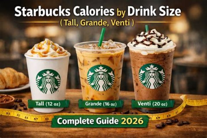Starbucks Calories Food: A Comprehensive Guide to Your Favorite Drinks and Bites