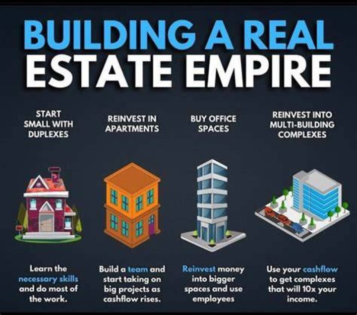 Steve Harvey Housing: A Comprehensive Guide to His Real Estate Empire