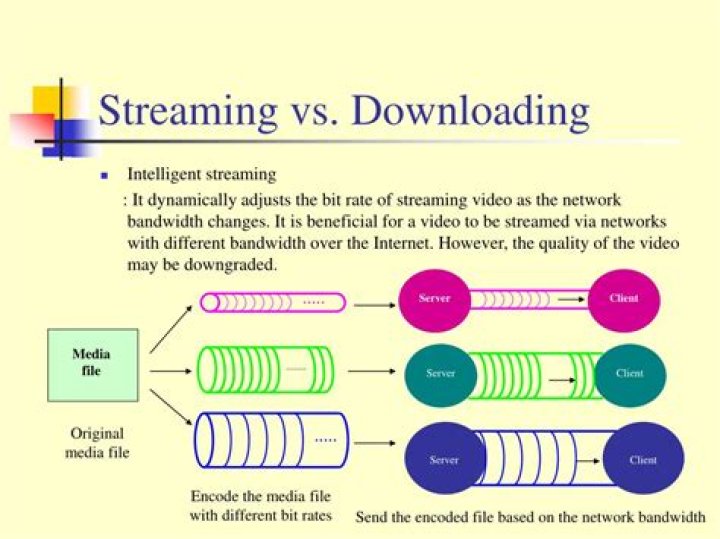 Streaming vs Downloading: Which Method Reigns Supreme in Today's Digital Era?