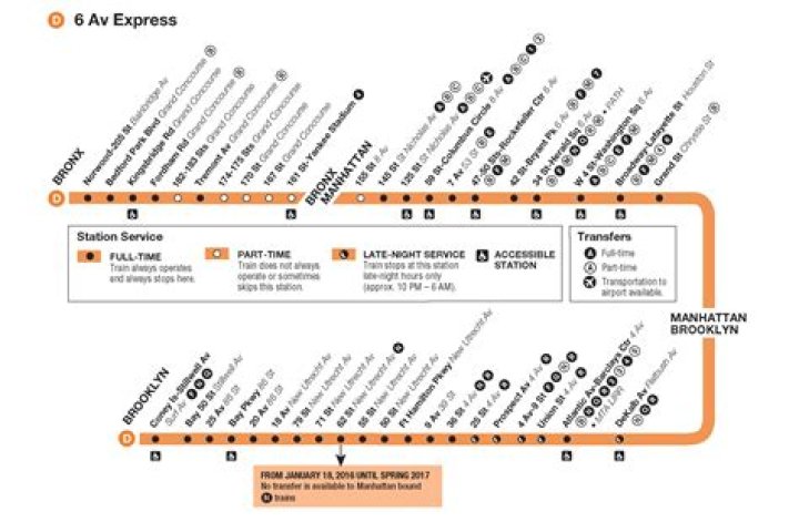 Subway D Train: A Comprehensive Guide to New York City's Transit Backbone