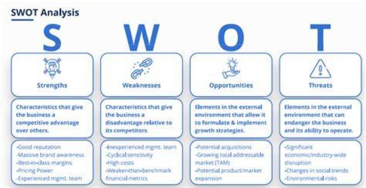 SWOT Analysis: A Comprehensive Guide to Understanding and Mastering SWOT