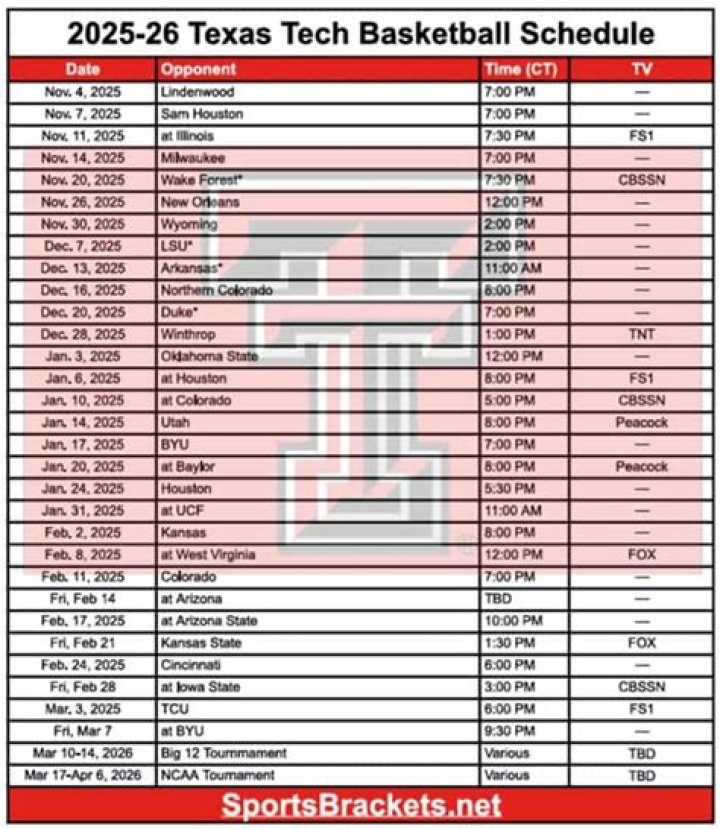 Texas Women's Basketball Schedule: Your Ultimate Guide for the 2023-2024 Season