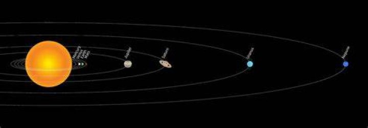 The Fascinating Distance of Mars to the Sun: Exploring Our Solar System