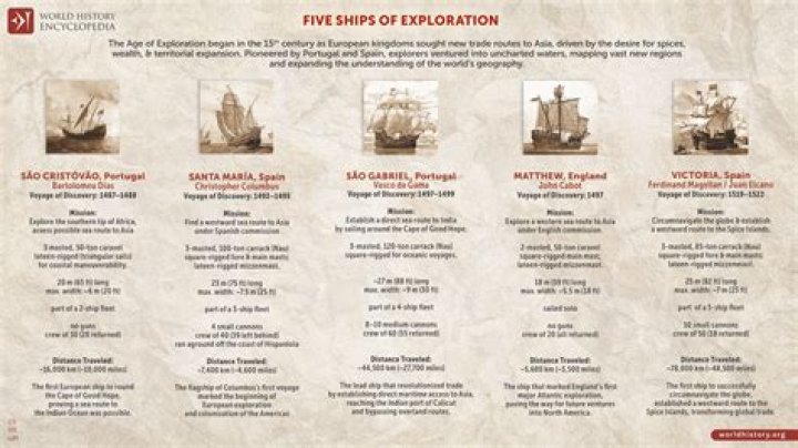 The Fascinating World of the Legend of Five: A Comprehensive Exploration