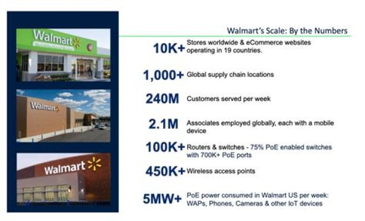 The Leadership of Walmart: A Comprehensive Insight into the Driving Force Behind the World's Largest Retailer