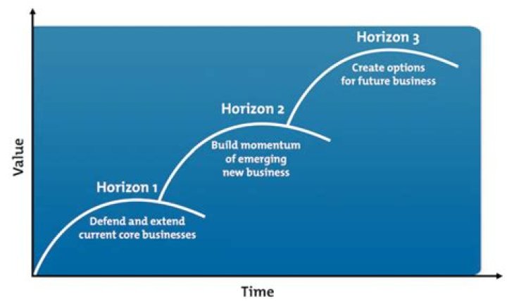 The Ultimate Ventures: A Comprehensive Guide to Expanding Your Business Horizons