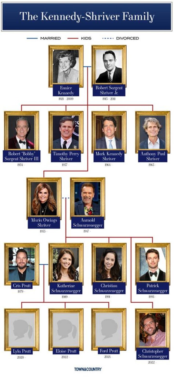 The Untold Wealth of Kennedy Family: A Legacy of Power and Prosperity