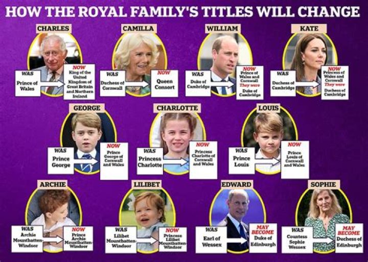 Titles in the Royal Family: A Comprehensive Guide to Royal Titles and Their Significance
