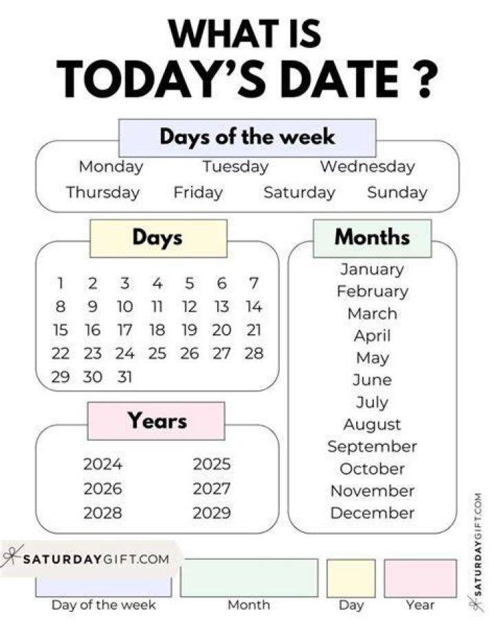 Today's Day Speciality: Unveiling the Unique Charm of Each Day