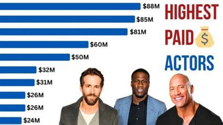 Top Ten Highest Paid Actors: Discovering the Wealthiest Stars in Hollywood