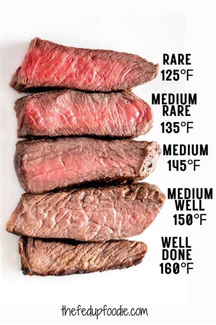 Tri Tip Temperature Chart: Your Ultimate Guide to Perfectly Cooked Beef