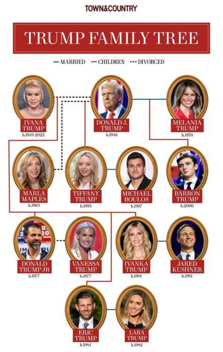 Trump's Sons: A Comprehensive Look at the Trump Family's Next Generation