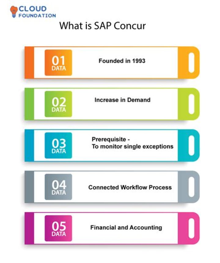 Understanding Concur Def: A Comprehensive Guide to Enhance Your Knowledge