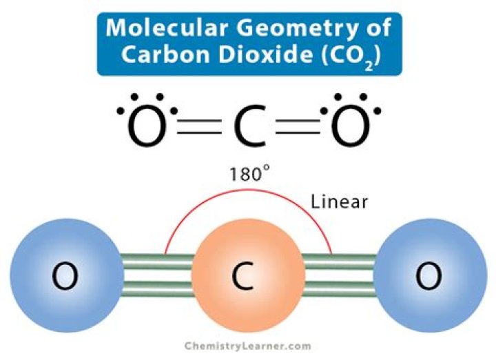 Understanding Electron Geometry for CO2: A Comprehensive Guide