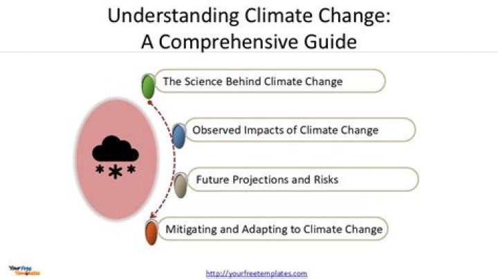 Understanding the Climate in Henderson, NV: A Comprehensive Guide