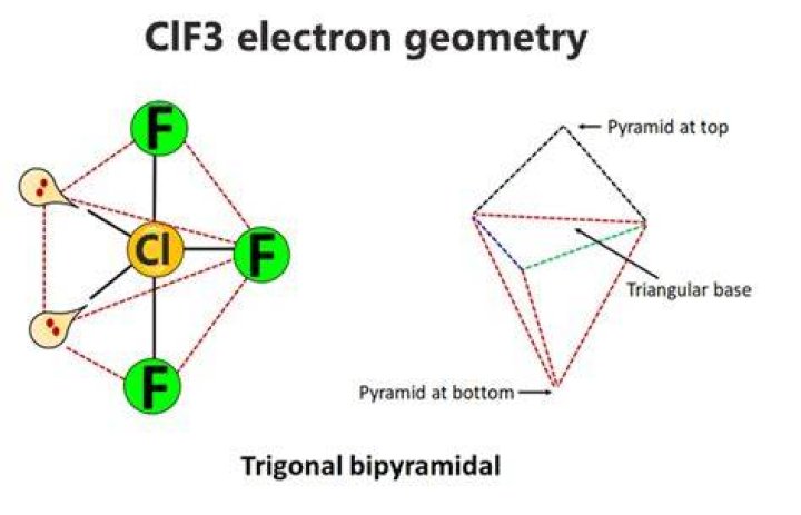 Understanding the Electron Geometry of ClF3: A Comprehensive Guide