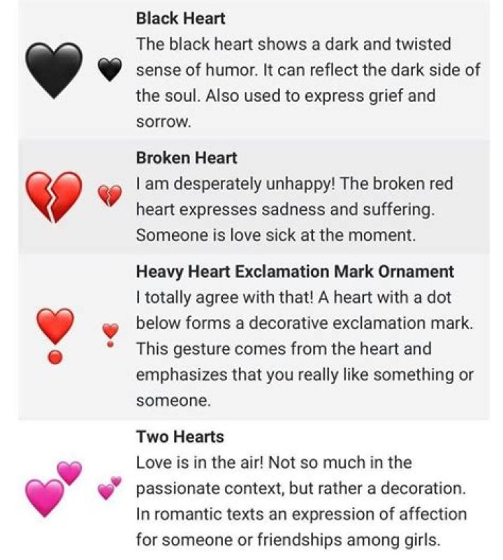 Understanding the Emoji Meaning of the Black Heart: A Comprehensive Guide